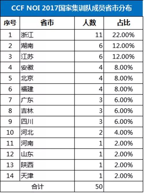 新澳門今晚開獎(jiǎng)結(jié)果號(hào)碼是多少,實(shí)時(shí)解答解釋定義_精英版31.36