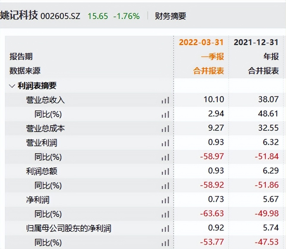 姚記科技股票股吧深度解析，姚記科技股票股吧全面深度解析