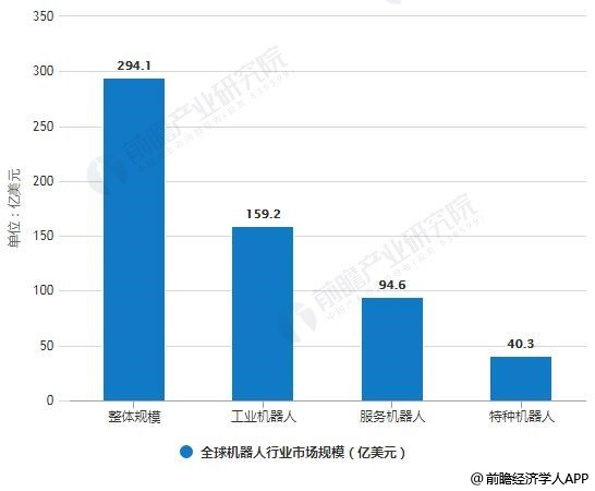 未來機器人發(fā)展趨勢，未來機器人發(fā)展趨勢展望