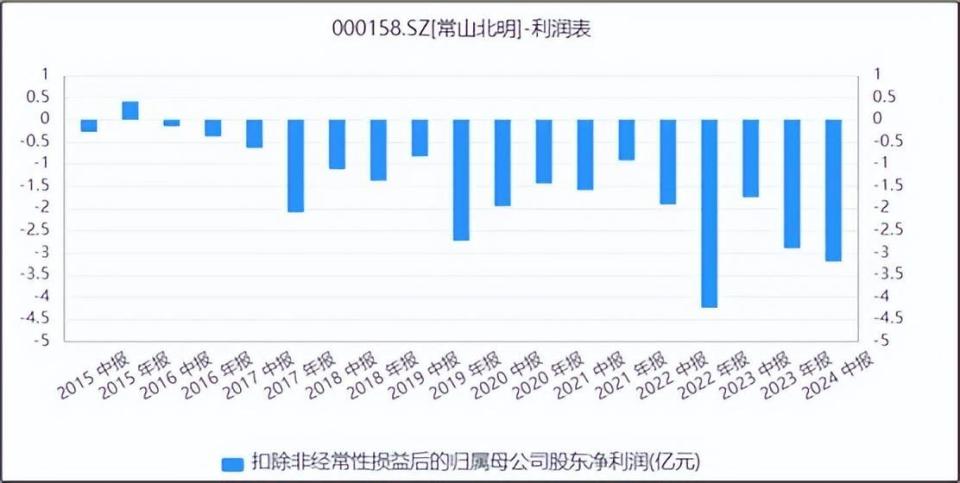 常山北明未來展望，2026年的股價預測，常山北明未來展望，2026年股價預測分析