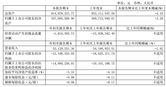 文一科技，邁向未來的目標之路——2024年目標價的展望，文一科技邁向未來目標之路，2024年目標價展望