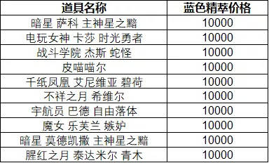 新奧天天彩正版免費全年資料,詮釋解析落實_影像版1.667