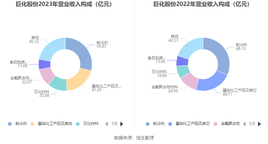 巨化集團市值，探究與解析，巨化集團市值深度探究與解析