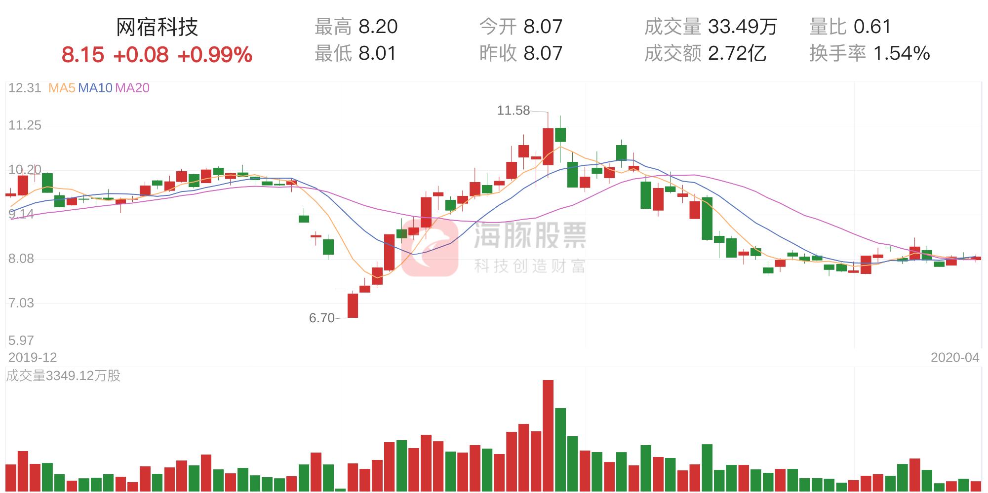 網(wǎng)宿科技，未來幾年的展望與挑戰(zhàn)，網(wǎng)宿科技展望未來發(fā)展與挑戰(zhàn)分析