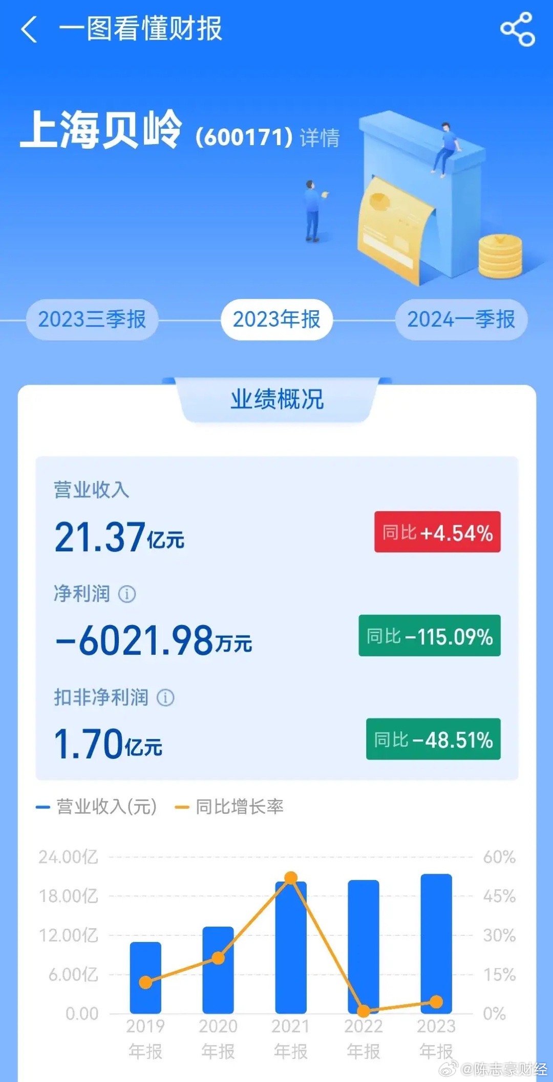 上海貝嶺能否漲到100元，市場潛力與技術(shù)驅(qū)動(dòng)力的深度探討，市場潛力與技術(shù)驅(qū)動(dòng)力下的上海貝嶺股價(jià)深度探討，能否沖破百元大關(guān)？