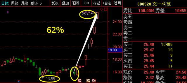 文一科技重組的成功之路，探索與啟示，文一科技重組成功之路的啟示與探索