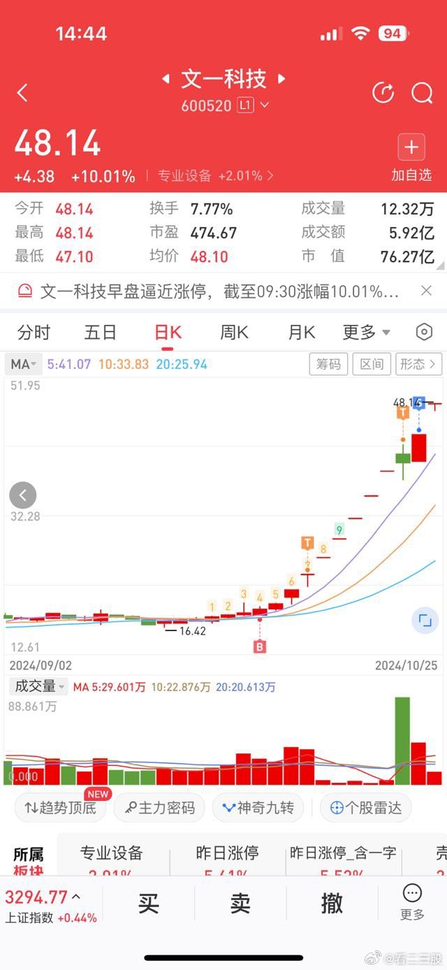 文一科技重組可能性有多大，深度分析與展望，文一科技重組潛力深度剖析，可能性與未來展望