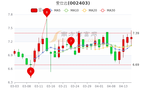 愛(ài)仕達(dá)股票股吧最新消息深度解析，愛(ài)仕達(dá)股票最新消息深度解析及股吧動(dòng)態(tài)