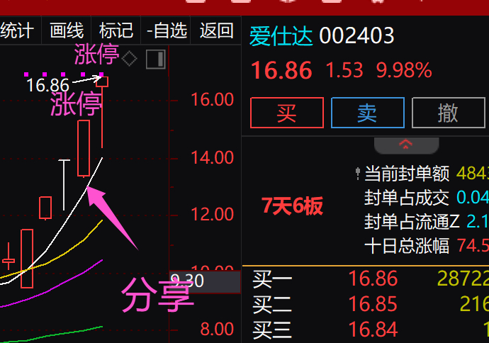 愛仕達股票今日點評，愛仕達股票今日行情分析