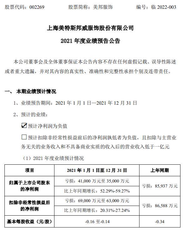 美邦服飾，邁向未來的目標(biāo)之路 —— 2024年目標(biāo)價(jià)的展望與策略分析，美邦服飾邁向2024年目標(biāo)價(jià)，戰(zhàn)略分析與未來展望