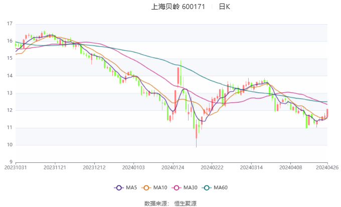 上海貝嶺2025目標(biāo)價(jià)，展望與策略分析，上海貝嶺2025展望，目標(biāo)價(jià)與策略分析