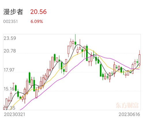 漫步者股票最新動態(tài)，市場走勢分析與展望，漫步者股票最新動態(tài)及市場走勢分析與展望