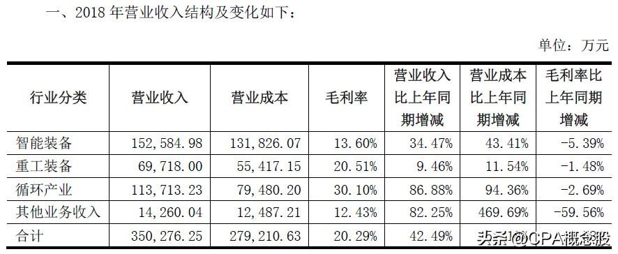 天奇股份重組最新消息深度解析，天奇股份重組最新消息深度解讀與解析