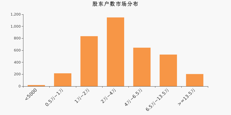 華策影視十大股東揭秘，華策影視深度解析，揭秘十大股東名單