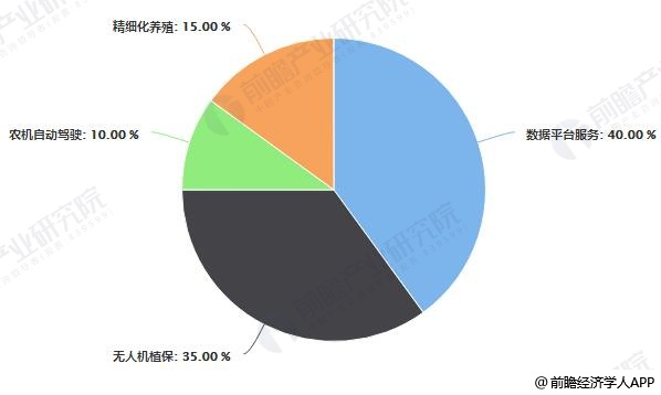 智慧農(nóng)業(yè)發(fā)展現(xiàn)狀及趨勢(shì)，智慧農(nóng)業(yè)發(fā)展現(xiàn)狀及未來趨勢(shì)展望