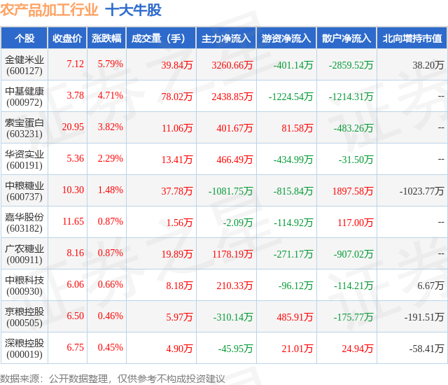 農(nóng)業(yè)股票一覽表，投資農(nóng)業(yè)領(lǐng)域的全新視角，農(nóng)業(yè)股票一覽表，農(nóng)業(yè)領(lǐng)域投資的全新視角