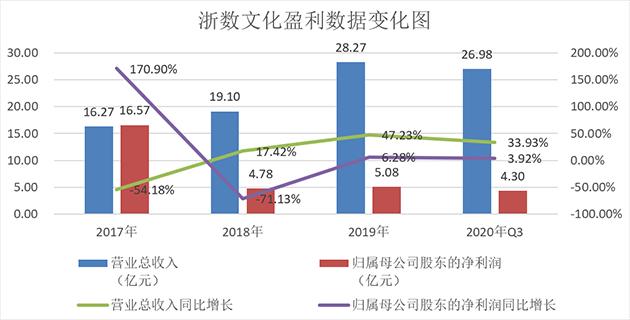 浙數(shù)文化重組傳聞，數(shù)字時代的文化企業(yè)變革，浙數(shù)文化重組傳聞，數(shù)字時代文化企業(yè)的變革浪潮