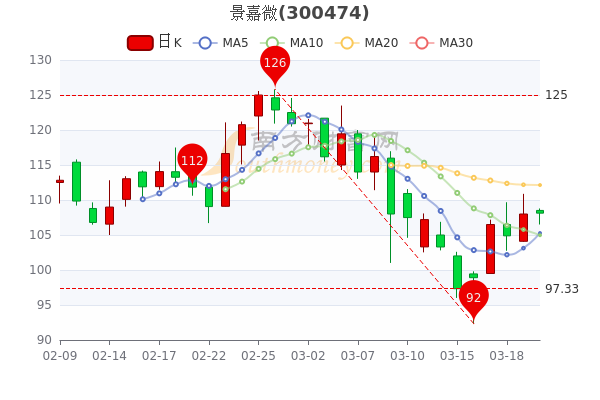 景嘉微股票，市場(chǎng)趨勢(shì)下的投資機(jī)遇與挑戰(zhàn)，景嘉微股票，投資機(jī)遇與挑戰(zhàn)的市場(chǎng)趨勢(shì)分析