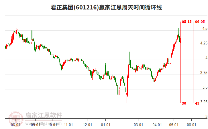 君正集團(tuán)股票能否達(dá)到8塊，深度分析與展望，君正集團(tuán)股票未來能否達(dá)到8元？深度分析與展望。