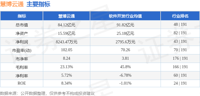 慧博云通三季報簡析，慧博云通三季度業(yè)績報告解析