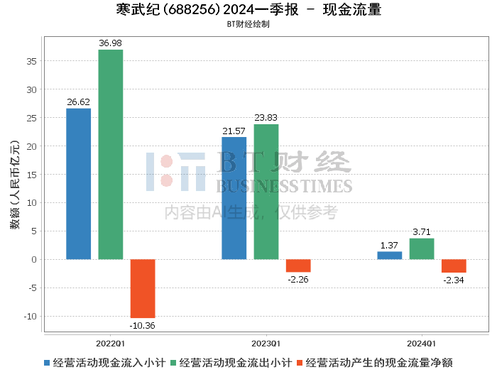 寒武紀2024年目標價的深度分析與展望，寒武紀未來展望，深度分析2024年目標價及展望前景