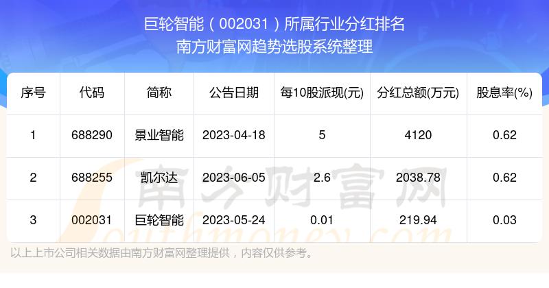 巨輪智能本周強勢上揚，漲幅高達55.98%的背后的故事，巨輪智能本周強勢上揚，漲幅高達55.98%背后的故事揭秘