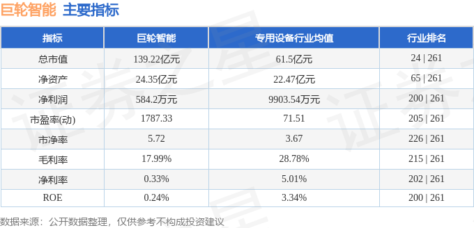 巨輪智能12月9日主力流出