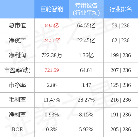 巨輪智能，12月4日打開漲停，開啟新篇章，巨輪智能開啟新篇章，漲停迎新局