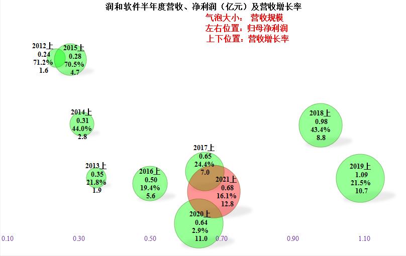 潤和軟件，長期持有的價值與考量，潤和軟件長期持有的價值與考量分析