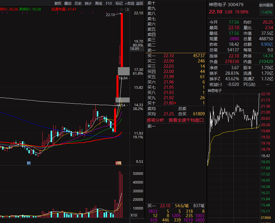 潤和軟件所屬板塊探究，潤和軟件所屬板塊深度解析