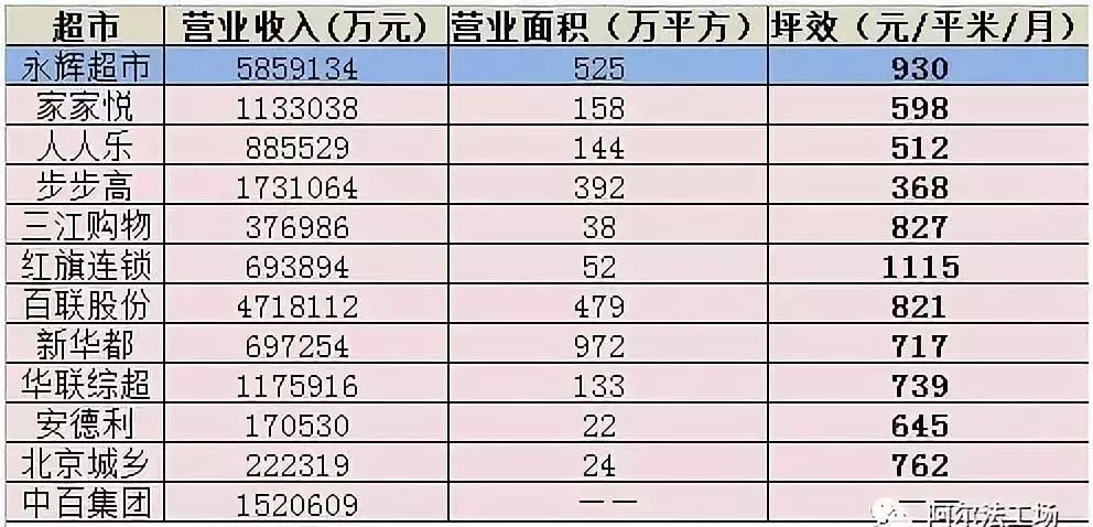 永輝三十年股價一覽表，回顧與前瞻，永輝三十年股價回顧與前瞻，一覽表揭秘發(fā)展之路