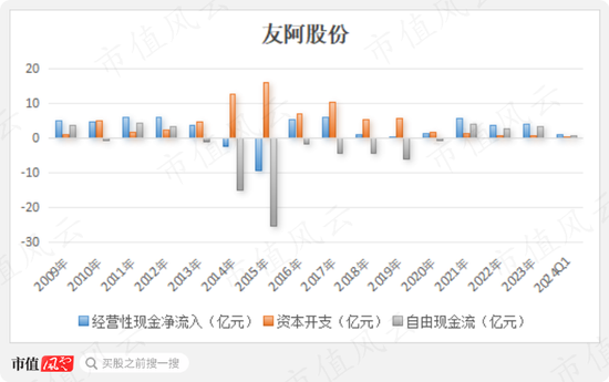 友阿股份重組成功，開啟新的商業(yè)征程，友阿股份重組成功，開啟全新商業(yè)征程