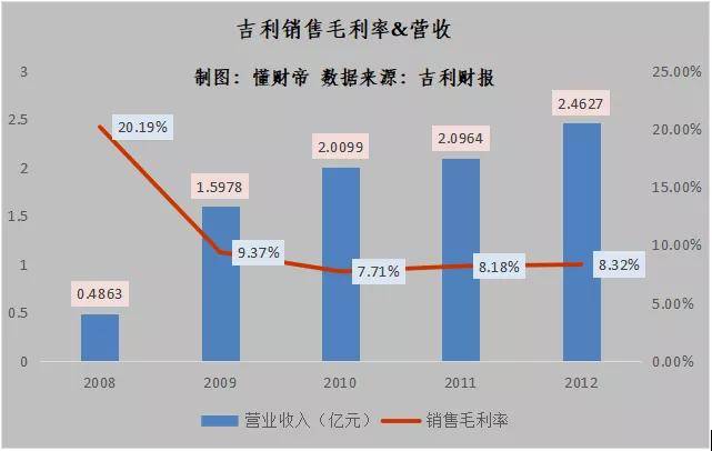 威派格的重組可能性探究，威派格重組可能性深度探究