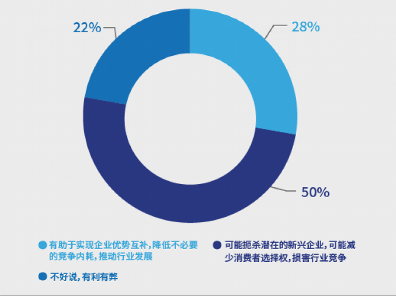 消費(fèi)者如何應(yīng)對(duì)大數(shù)據(jù)殺熟，消費(fèi)者應(yīng)對(duì)大數(shù)據(jù)殺熟策略解析