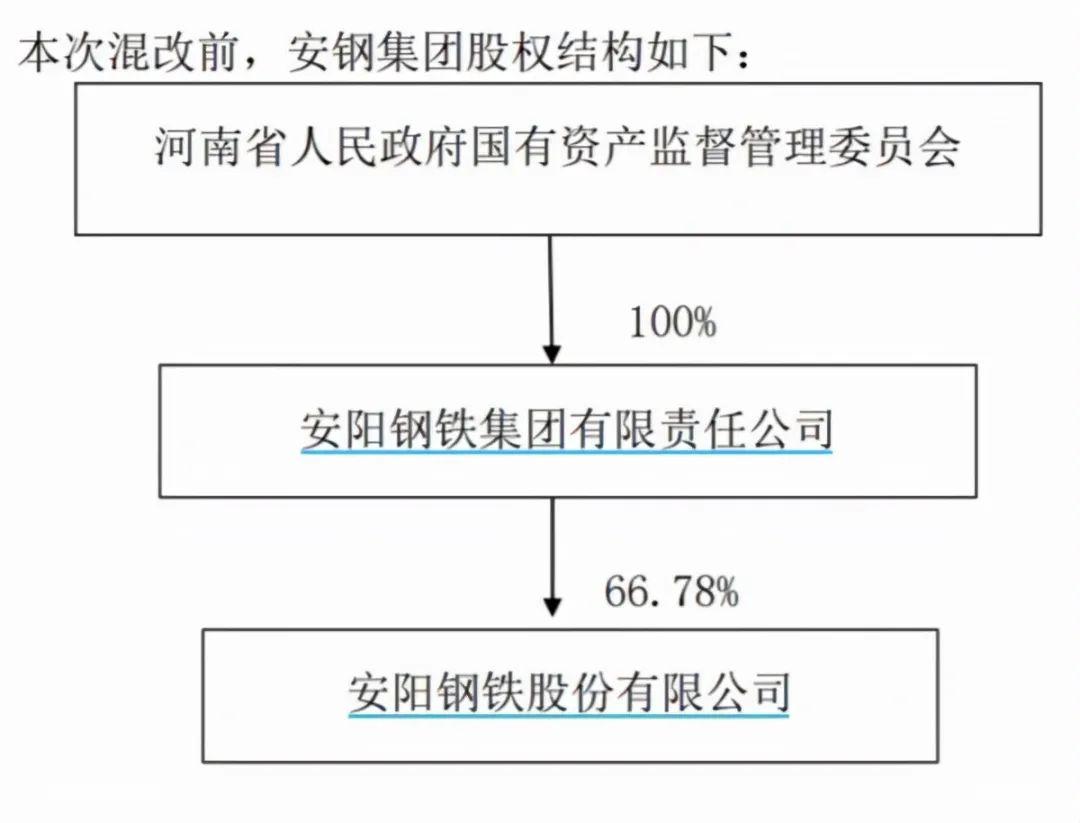 安陽(yáng)鋼鐵是否面臨倒閉風(fēng)險(xiǎn)，深度分析與展望，安陽(yáng)鋼鐵面臨倒閉風(fēng)險(xiǎn)解析與未來(lái)展望