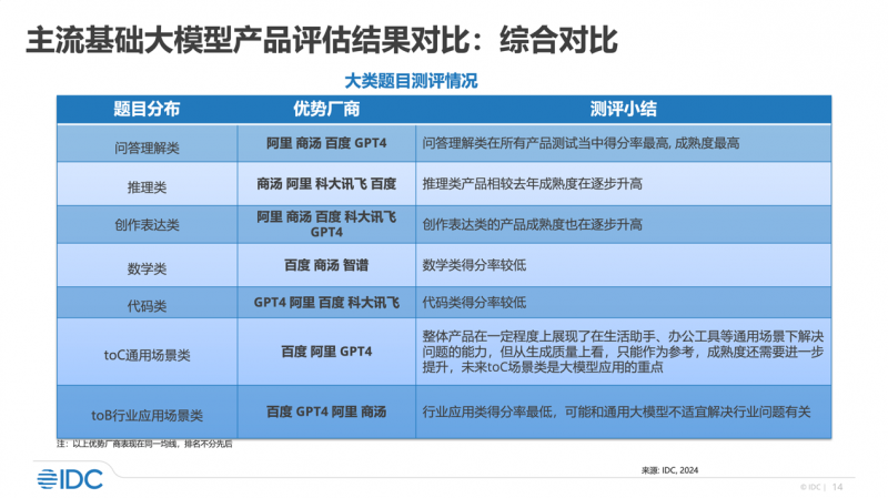 新澳2024正版資料免費(fèi)公開,結(jié)構(gòu)化推進(jìn)評(píng)估_Advance84.369