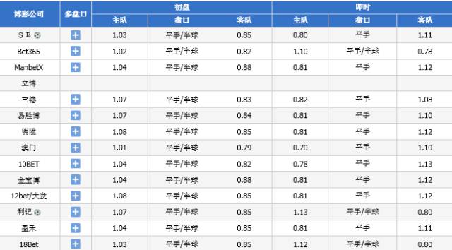 2024今晚新澳門開獎結(jié)果,準(zhǔn)確資料解釋落實_1080p19.815