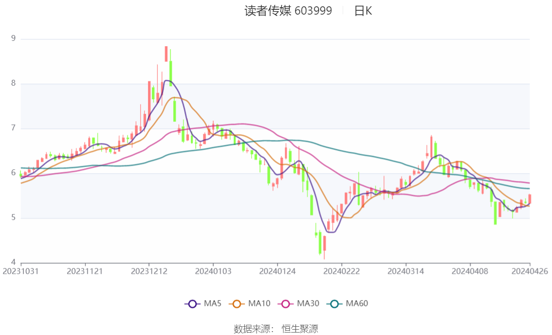 讀者傳媒2024年目標(biāo)價(jià)的深度分析與展望，讀者傳媒2024年目標(biāo)價(jià)的深度解讀與未來(lái)展望