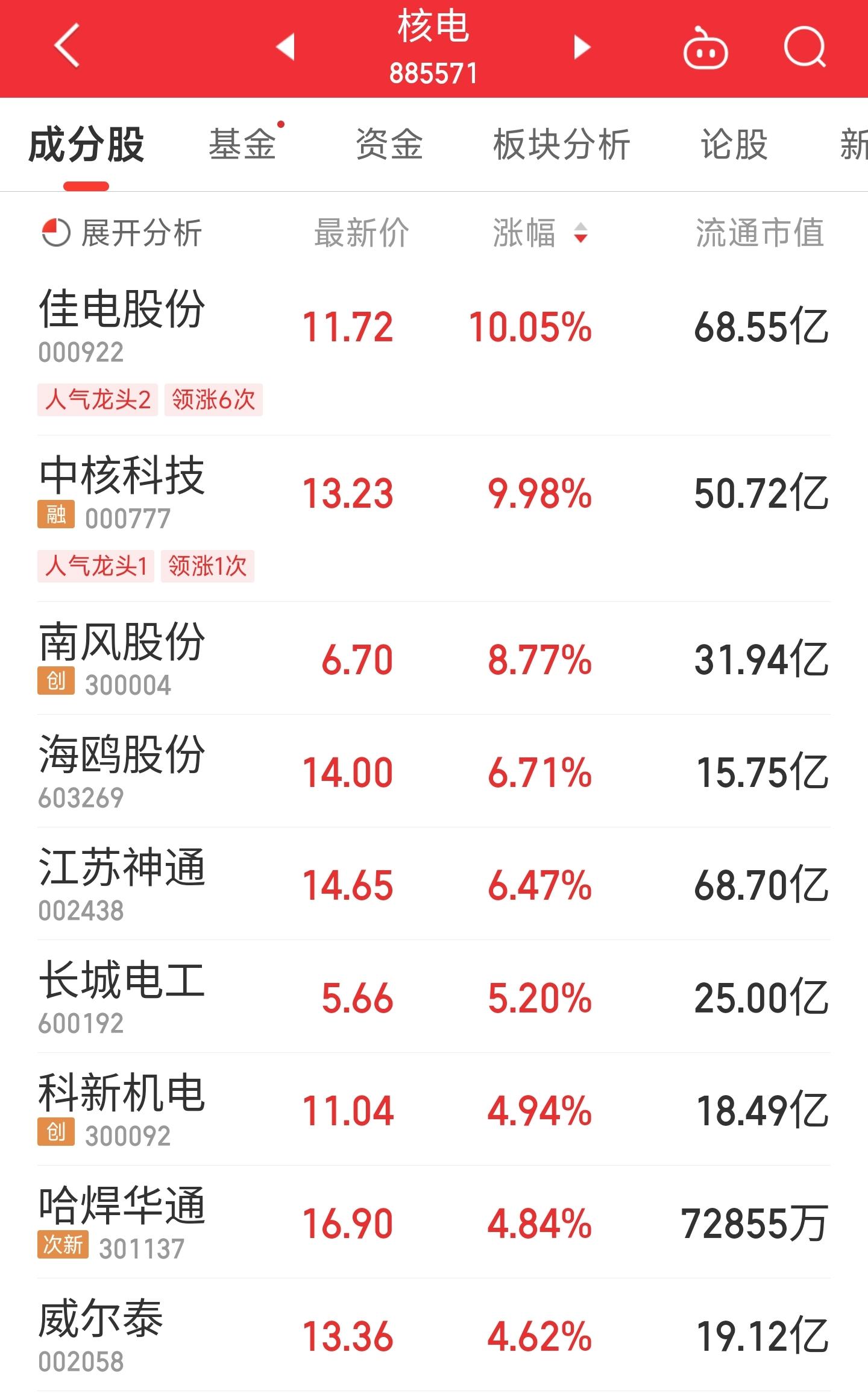 神通科技主力流入揭秘，深度解析十二月九日股市動(dòng)態(tài)，神通科技主力資金流向揭秘，深度解析股市動(dòng)態(tài)（十二月九日）