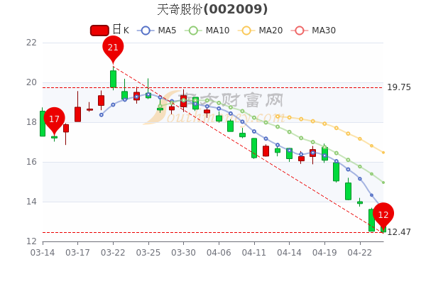 天奇股份與華為的緊密合作關(guān)系，共創(chuàng)智能智造新時(shí)代，天奇股份攜手華為共創(chuàng)智能智造新時(shí)代