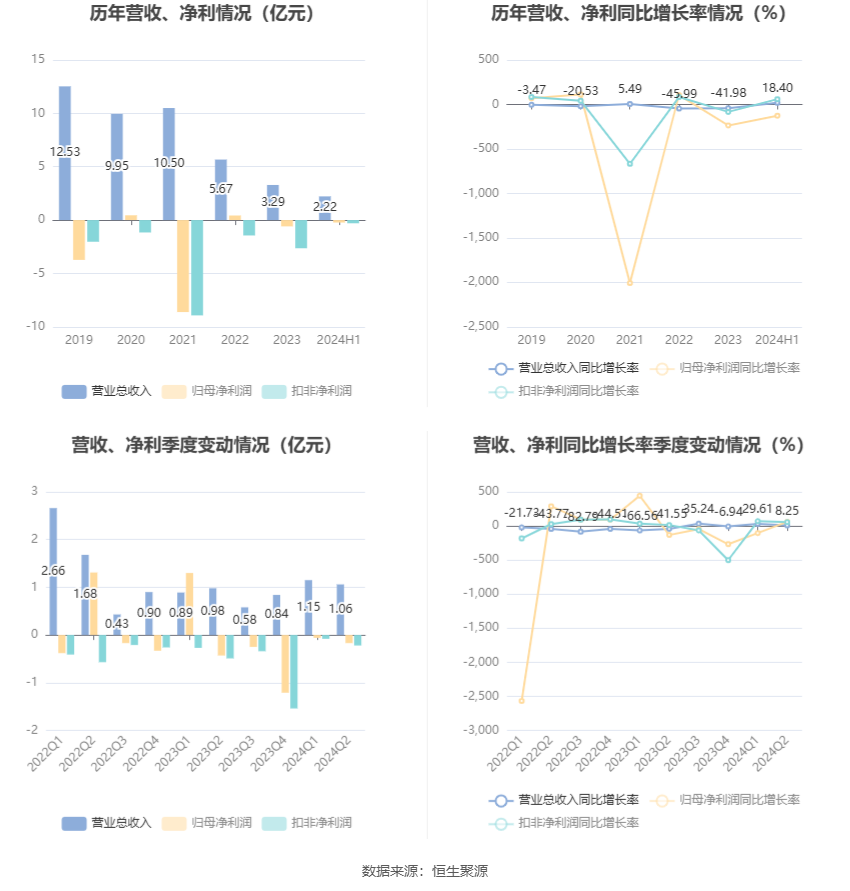 勤上股份2024年目標(biāo)價(jià)的深度分析與展望，勤上股份未來(lái)展望，深度解析2024年目標(biāo)價(jià)策略