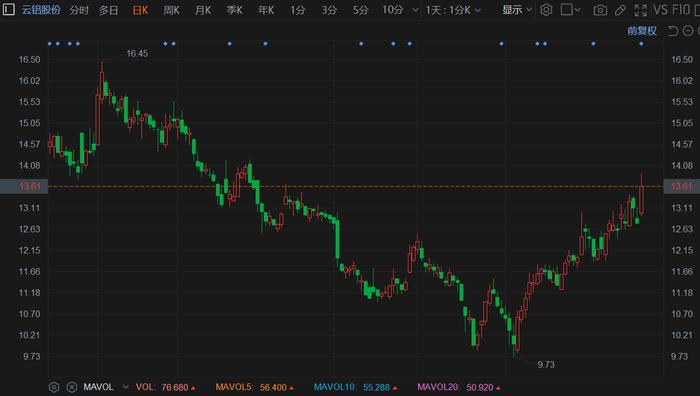 勤上股份強(qiáng)勢上揚(yáng)，漲幅達(dá)5.46%，揭示企業(yè)潛力與價(jià)值重塑，勤上股份漲幅達(dá)5.46%，企業(yè)潛力與價(jià)值重塑展現(xiàn)強(qiáng)勢上揚(yáng)態(tài)勢