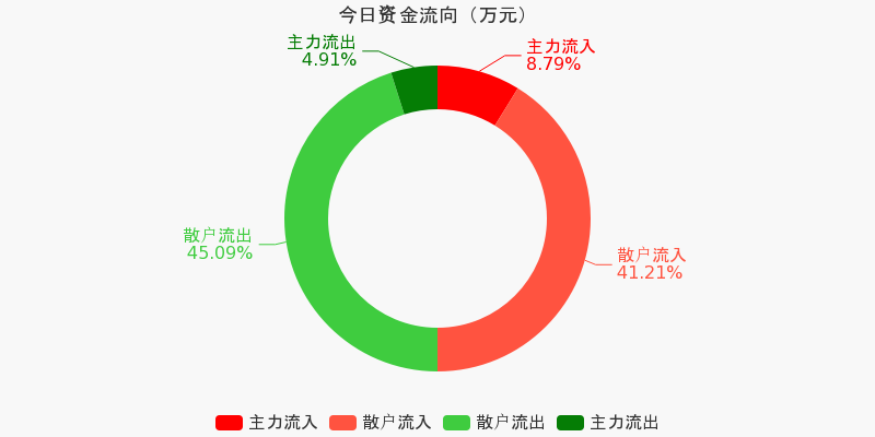 廣博股份利好消息分析，廣博股份利好消息深度解析