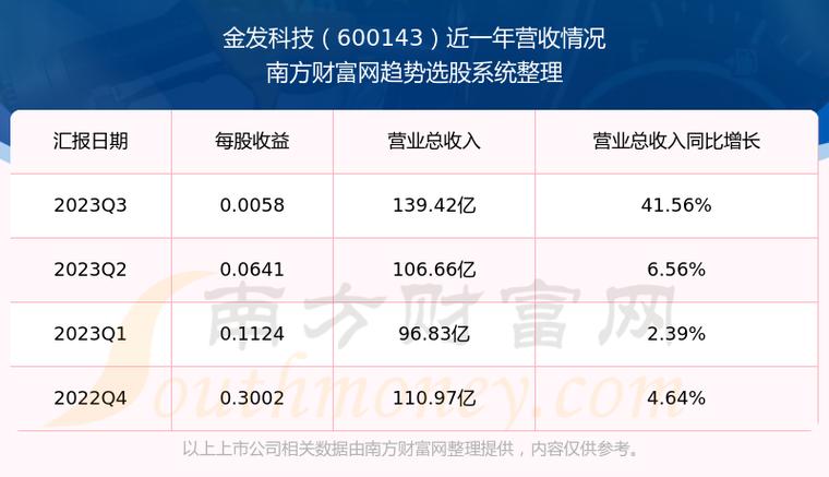 金發(fā)科技未來能否漲到20元，深度分析與展望，金發(fā)科技未來股價(jià)能否突破20元大關(guān)，深度分析與展望