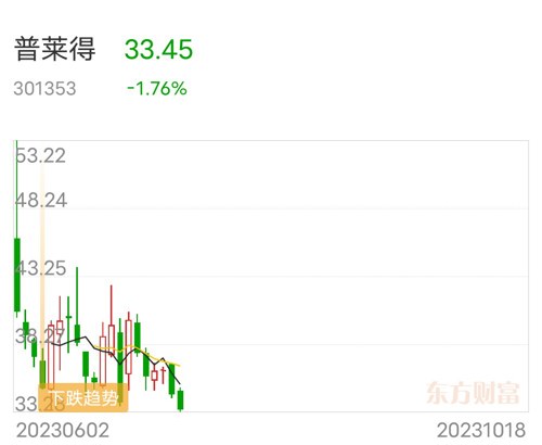 普萊得最新利好消息引領(lǐng)行業(yè)新風(fēng)向，普萊得利好消息引領(lǐng)行業(yè)新趨勢(shì)