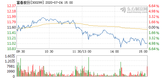 富春股份重組最新消息全面解讀，富春股份重組最新動態(tài)全面解析