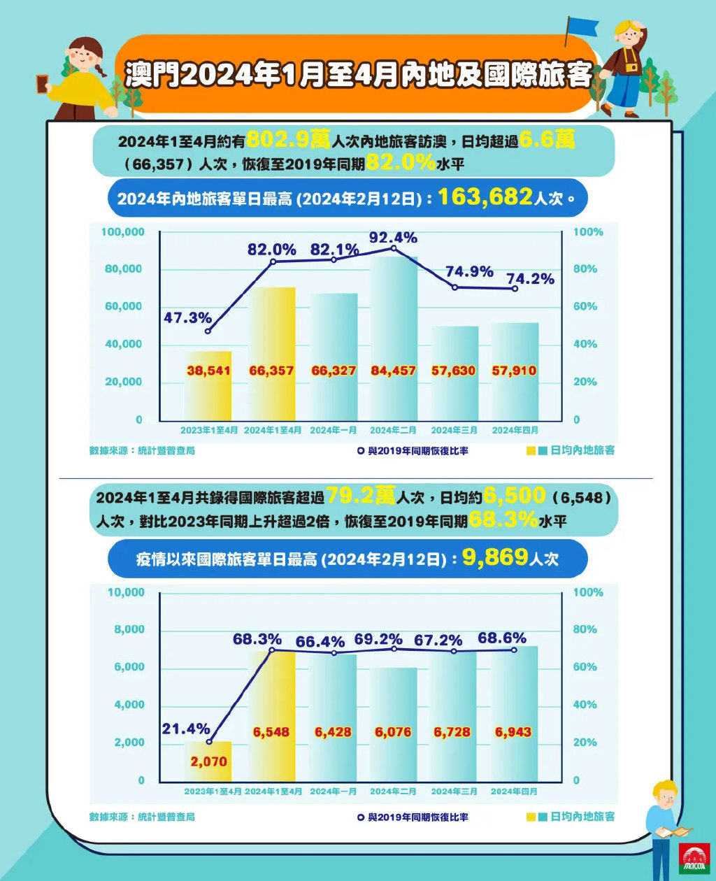 澳門旅游資訊——探索2024年的魅力之旅，澳門旅游資訊，探索澳門魅力之旅，迎接2024年的精彩時光