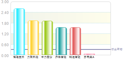 蘇常柴A的投資價值再探，蘇常柴A投資價值深度剖析