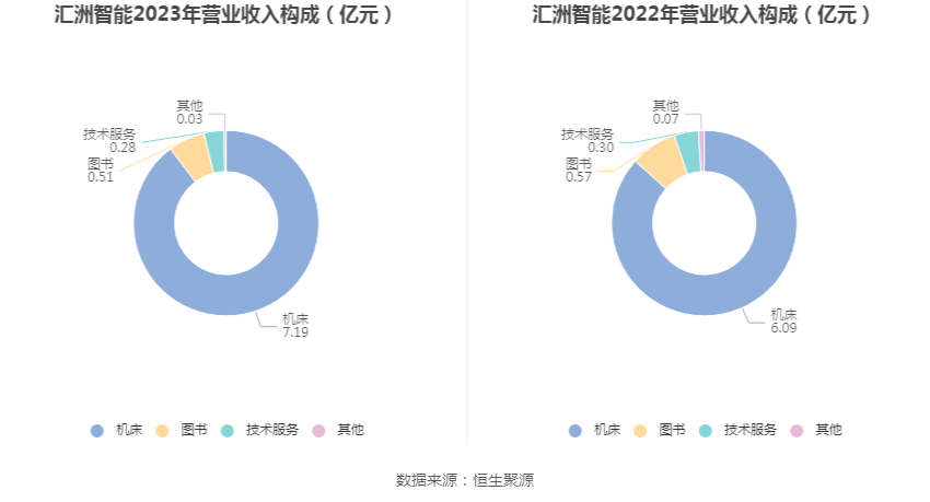 匯洲智能最新信息，引領(lǐng)科技前沿，塑造智能未來(lái)，匯洲智能引領(lǐng)科技前沿，塑造智能未來(lái)新篇章