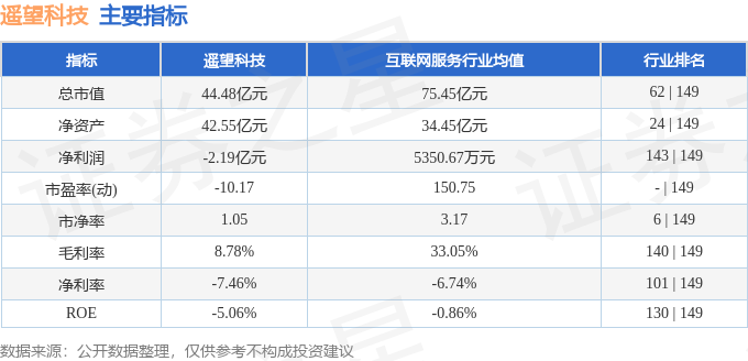 遙望科技2024年目標(biāo)價，展望與策略分析，遙望科技2024年目標(biāo)價展望及策略分析，未來展望與行動指南